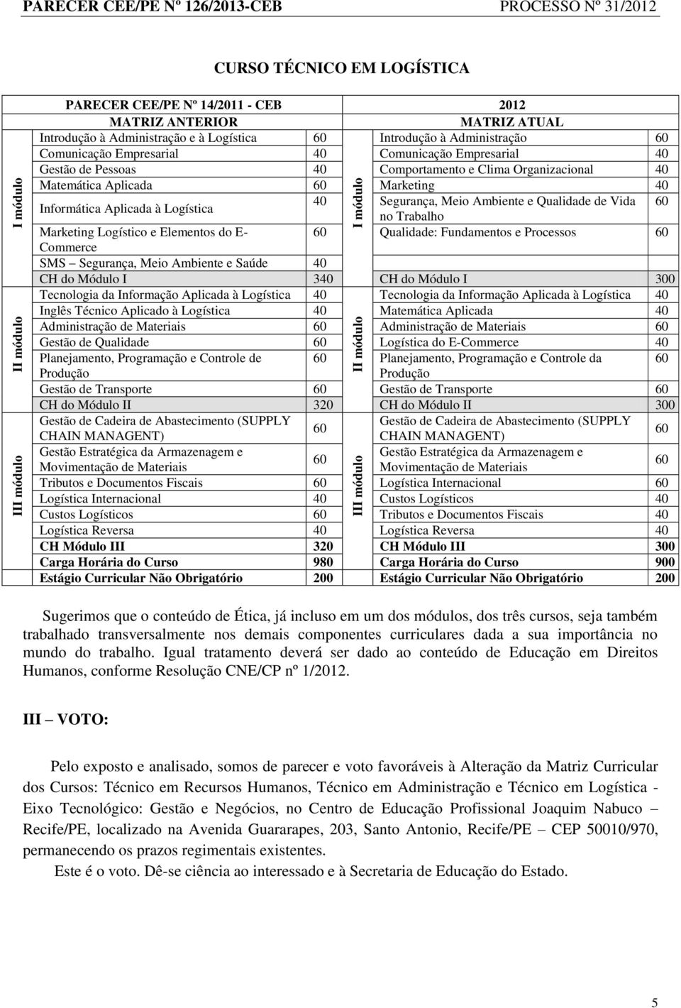 E- Qualidade: Fundamentos e Processos Commerce SMS Segurança, Meio Ambiente e Saúde CH do Módulo I 3 CH do Módulo I 300 Tecnologia da Informação Aplicada à Logística Tecnologia da Informação Aplicada