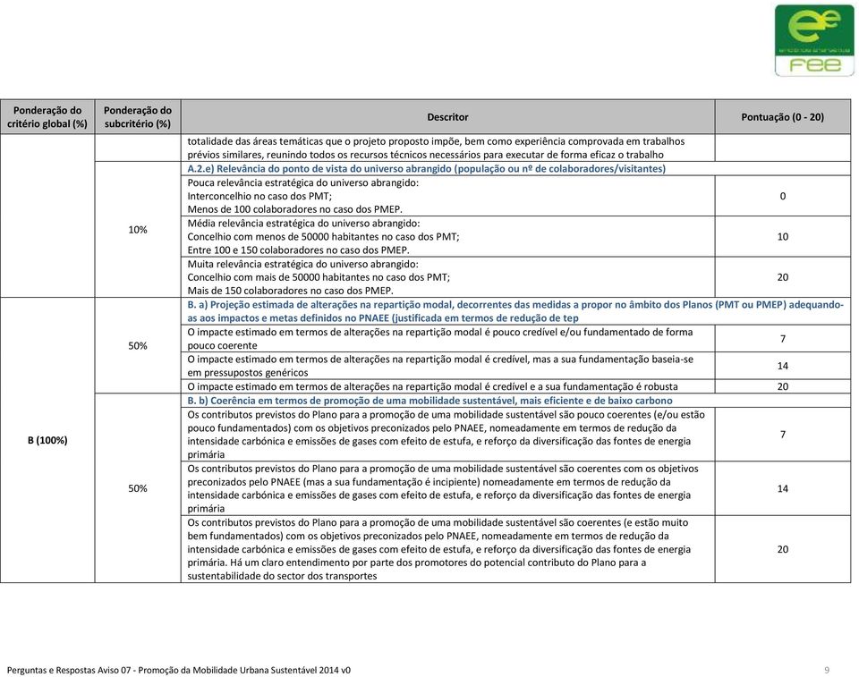 e) Relevância do ponto de vista do universo abrangido (população ou nº de colaboradores/visitantes) Pouca relevância estratégica do universo abrangido: Interconcelhio no caso dos PMT; Menos de