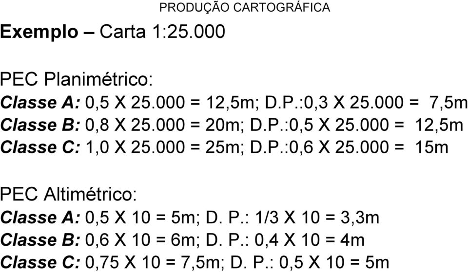 000 = 25m; D.P.:0,6 X 25.000 = 15m PEC Altimétrico: Classe A: 0,5 X 10 = 5m; D. P.: 1/3 X 10 = 3,3m Classe B: 0,6 X 10 = 6m; D.