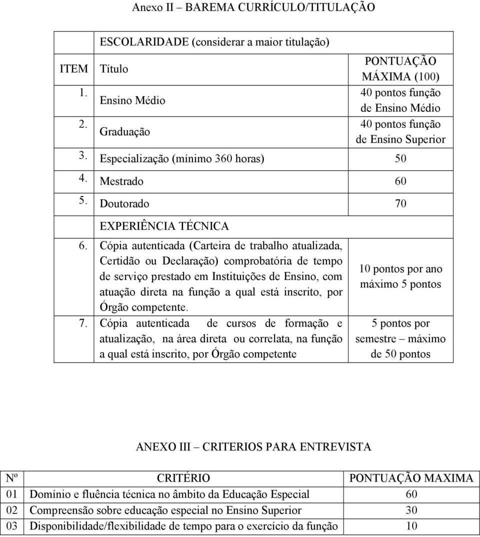 Especialização (mínimo 360 horas) 50 4. Mestrado 60 5. Doutorado 70 EXPERIÊNCIA TÉCNICA 6.