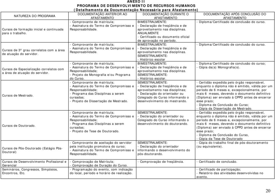 Cursos de Pós-Doutorado (Estágio Pós- Doutoral) ANEXO II PROGRAMA DE DESENVOLVIMENTO DE RECURSOS HUMANOS (Detalhamento da Documentação Necessária para Afastamento) DOCUMENTAÇÃO ANTERIOR AO