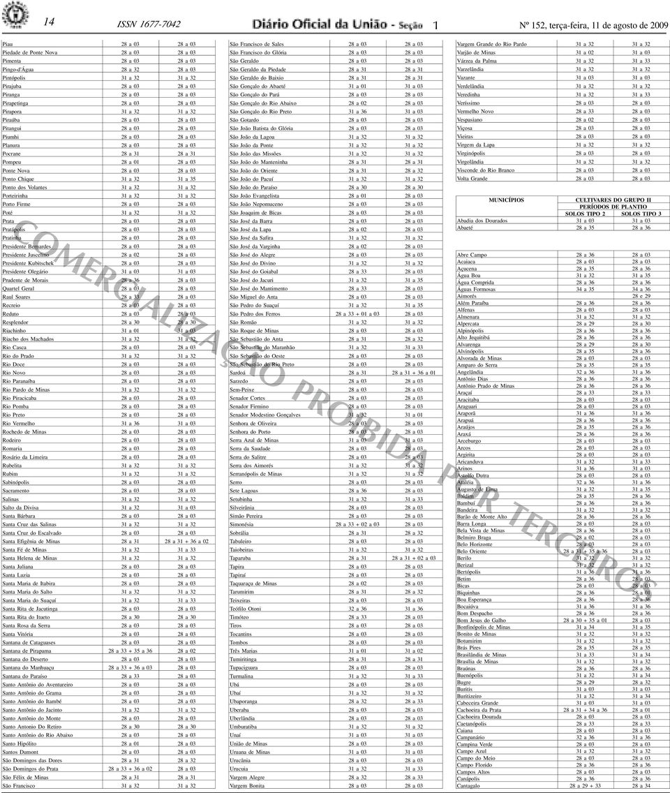 Volntes 32 32 Porteirinh 32 32 Porto Firme 28 03 28 03 COMERCIALIZAÇÃO PROIBIDA POR TERCEIROS Poté 32 32 Prt 28 03 28 03 Prtápolis 28 03 28 03 Prtinh 28 03 28 03 Presidente Bernrdes 28 03 28 03