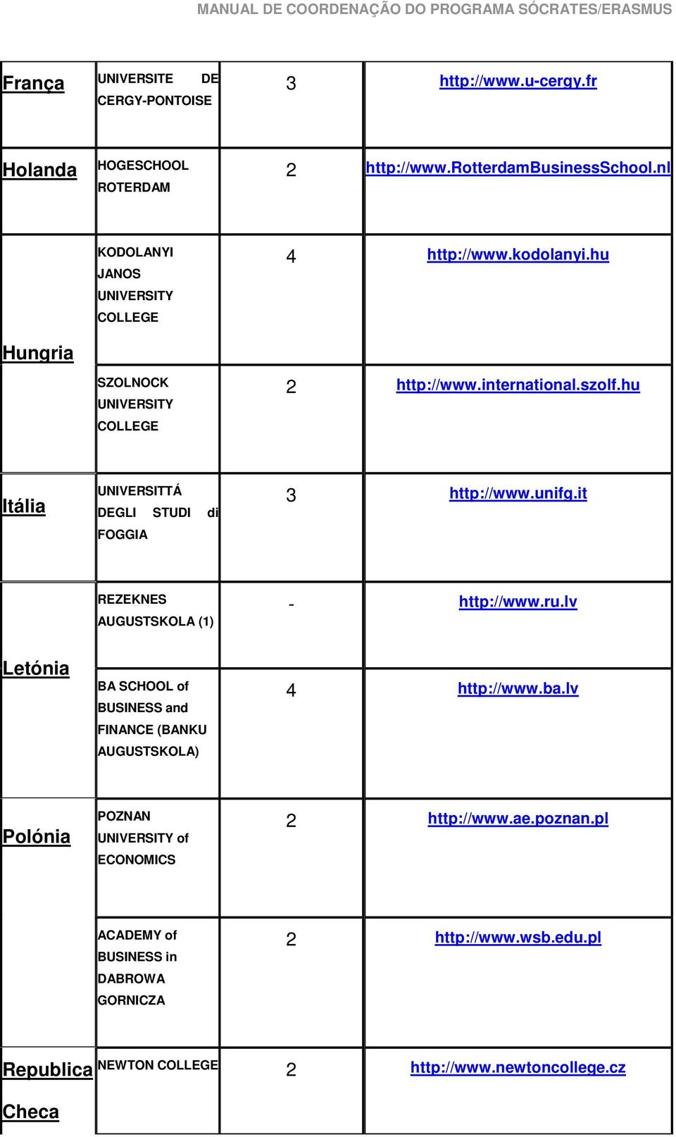 hu Itália UNIVERSITTÁ DEGLI STUDI di FOGGIA 3 http://www.unifg.it REZEKNES AUGUSTSKOLA (1) - http://www.ru.