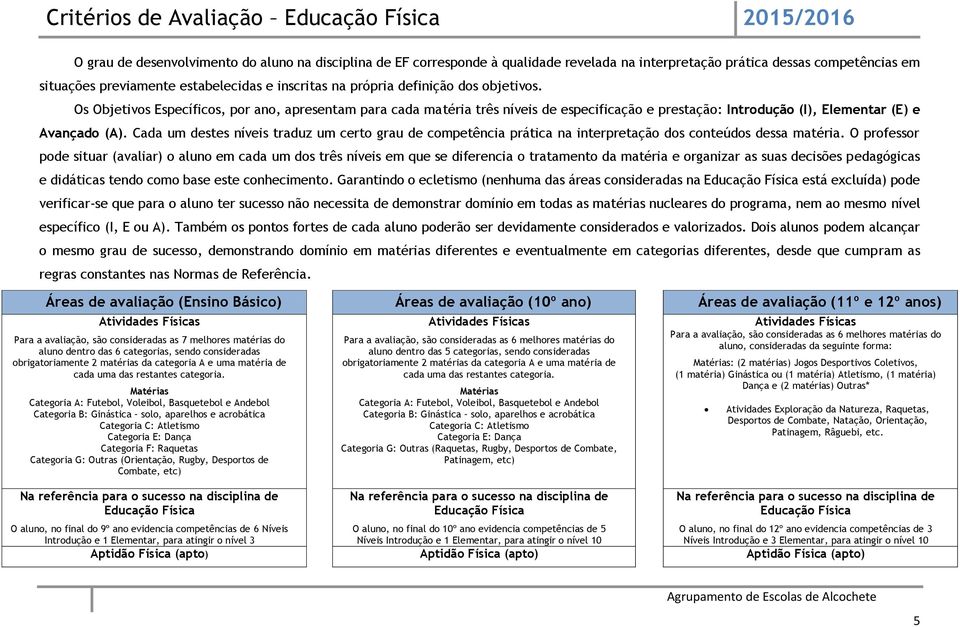 Cada um destes níveis traduz um certo grau de competência prática na interpretação dos conteúdos dessa matéria.