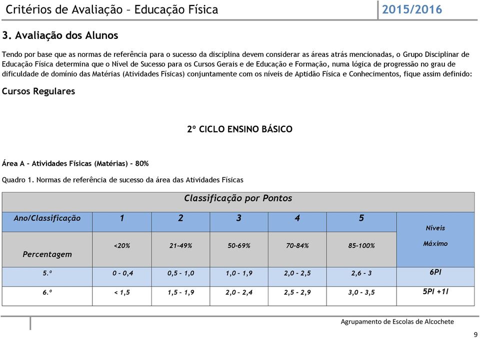 Física e Conhecimentos, fique assim definido: Cursos Regulares 2º CICLO ENSINO BÁSICO Área A - Atividades Físicas (Matérias) - 80% Quadro 1.