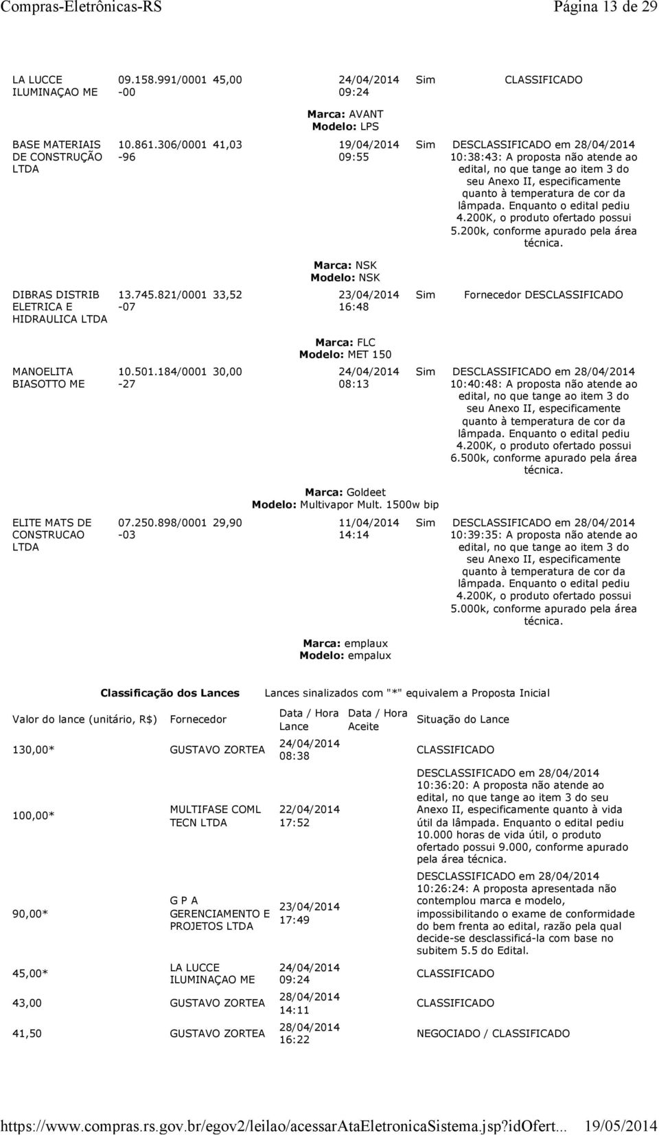 Enquanto o edital pediu 4.200K, o produto ofertado possui 5.200k, conforme apurado pela área técnica. Marca: NSK Modelo: NSK DIBRAS DISTRIB ELETRICA E HIDRAULICA 13.745.