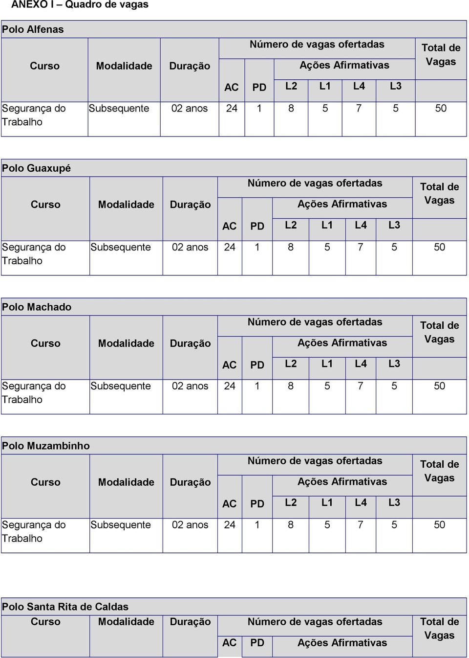 Modalidade Duração Número de vagas ofertadas Ações Afirmativas Total de Vagas AC PD L2 L1 L4 L3 Segurança do Trabalho Subsequente 02 anos 24 1 8 5 7 5 50 Polo Muzambinho Curso Modalidade Duração