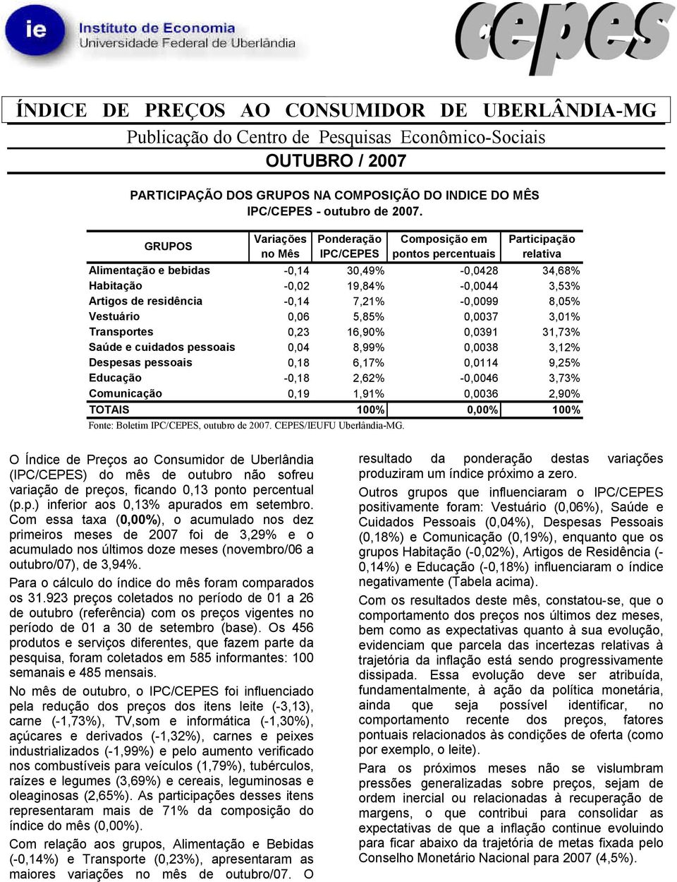 residência -0,14 7,21% -0,0099 8,05% Vestuário 0,06 5,85% 0,0037 3,01% Transportes 0,23 16,90% 0,0391 31,73% Saúde e cuidados pessoais 0,04 8,99% 0,0038 3,12% Despesas pessoais 0,18 6,17% 0,0114