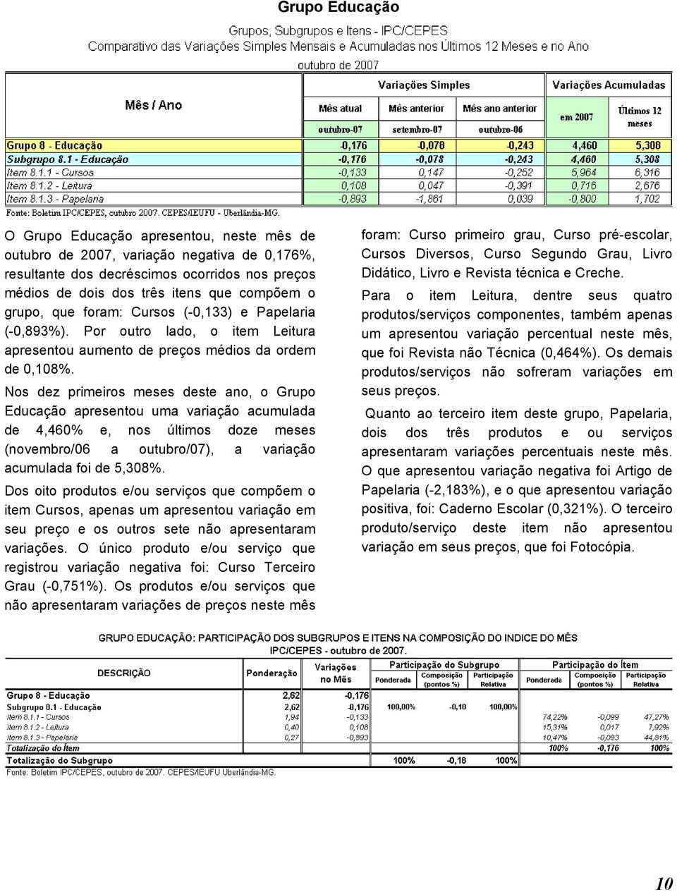 Nos dez primeiros meses deste ano, o Grupo Educação apresentou uma variação acumulada de 4,460% e, nos últimos doze meses (novembro/06 a outubro/07), a variação acumulada foi de 5,308%.