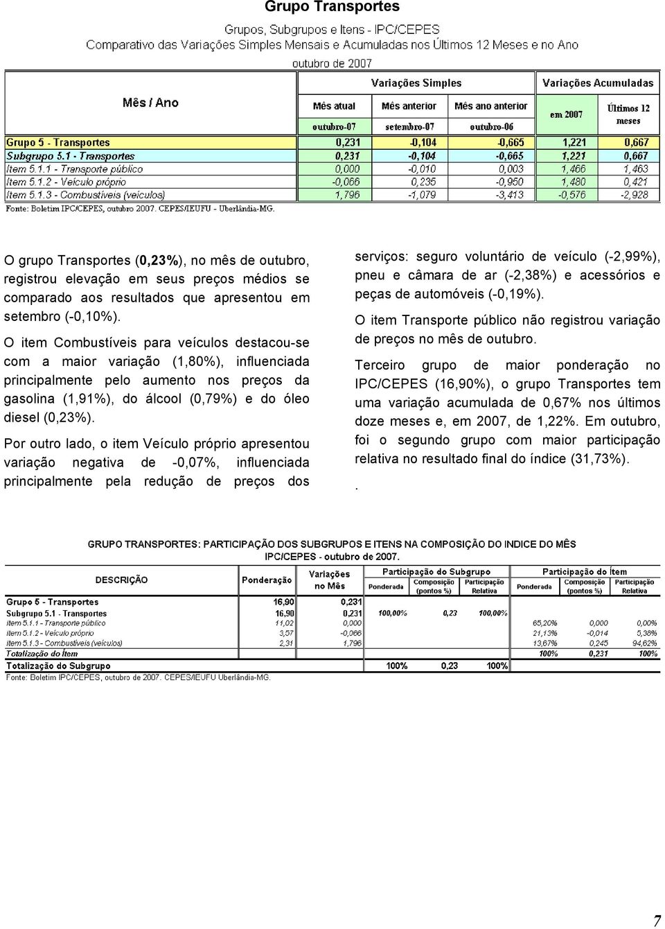 Por outro lado, o item Veículo próprio apresentou variação negativa de -0,07%, influenciada principalmente pela redução de preços dos serviços: seguro voluntário de veículo (-2,99%), pneu e câmara de