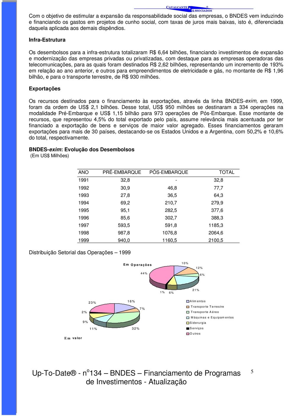 Infra-Estrutura Os desembolsos para a infra-estrutura totalizaram R$ 6,64 bilhões, financiando investimentos de expansão e modernização das empresas privadas ou privatizadas, com destaque para as