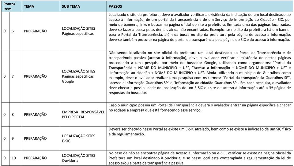 Em cada uma das páginas localizadas, deve-se fazer a busca pelas demais ainda não encontradas.