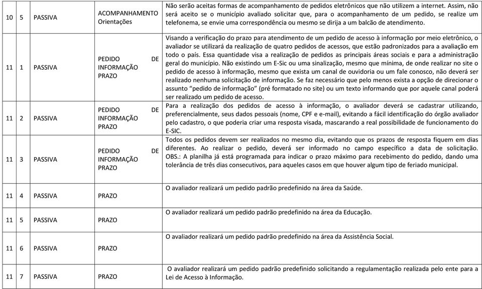 11 1 PASSIVA 11 2 PASSIVA 11 3 PASSIVA Visando a verificação do prazo para atendimento de um pedido de acesso à informação por meio eletrônico, o avaliador se utilizará da realização de quatro