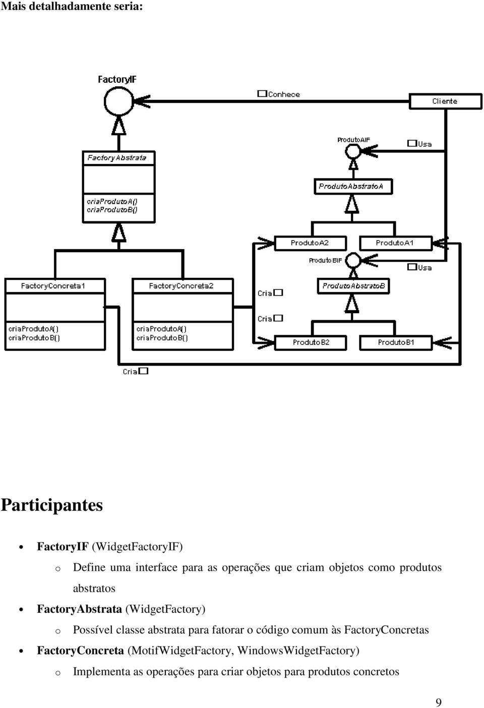 Pssível classe abstrata para fatrar códig cmum às FactryCncretas FactryCncreta