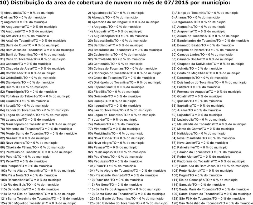 Aragominas/TO = 0 % do municipio 10) Araguacema/TO = 0 % do municipio 11) Araguaçu/TO = 0 % do municipio 12) Araguaína/TO = 0 % do municipio 13) Araguanã/TO = 0 % do municipio 14) Araguatins/TO = 0 %