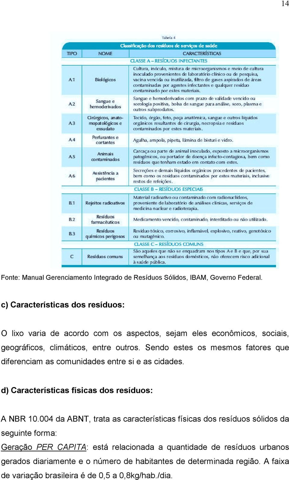 Sendo estes os mesmos fatores que diferenciam as comunidades entre si e as cidades. d) Características físicas dos resíduos: A NBR 10.