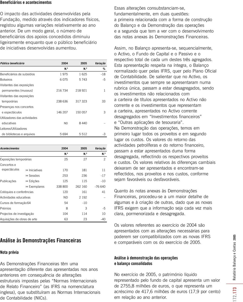 Público beneficiário 2004 2005 Variação N.º N.