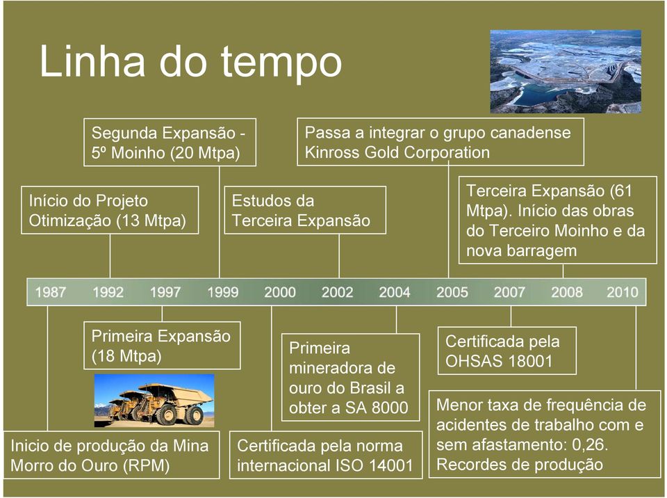 Início das obras do Terceiro Moinho e da nova barragem Primeira Expansão (18 Mtpa) Inicio de produção da Mina Morro do Ouro (RPM) Primeira