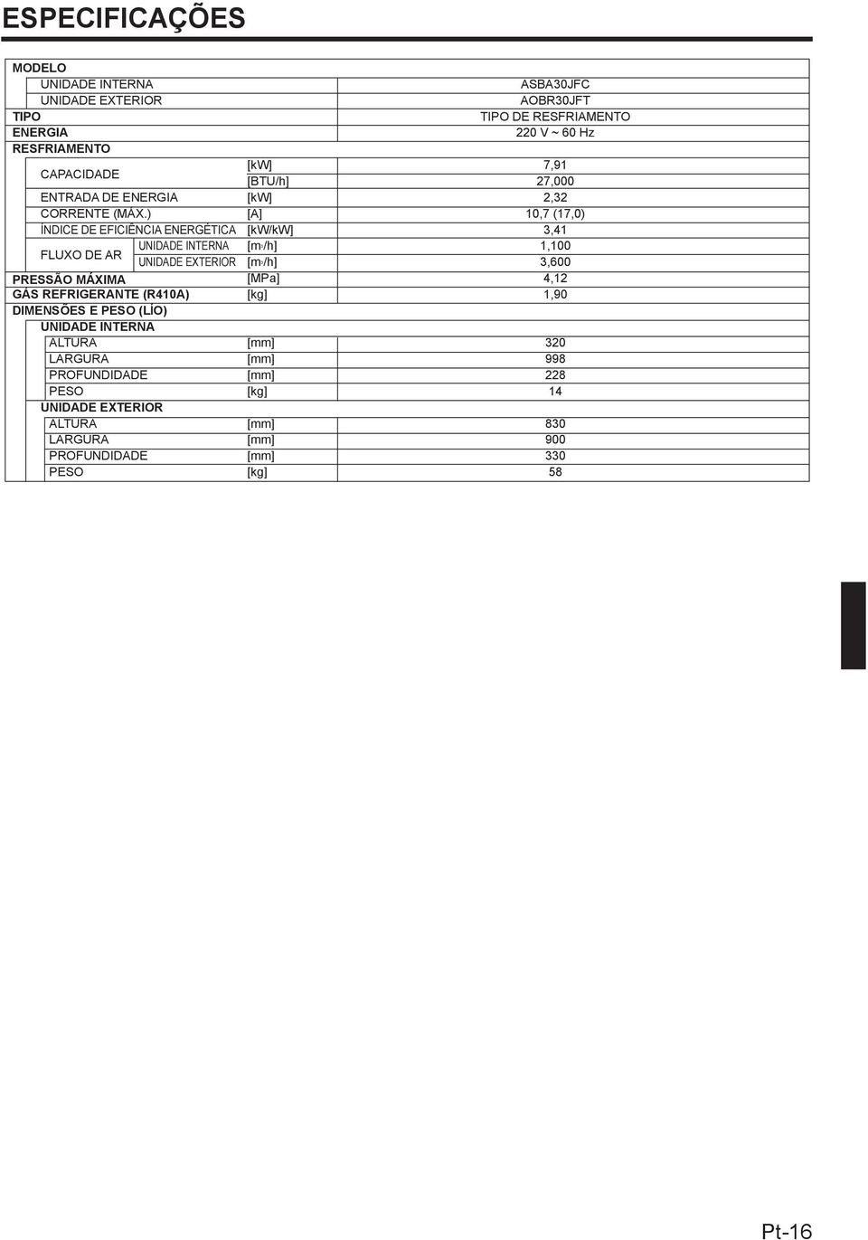 ) [A] 0,7 (7,0) ÍNDICE DE EFICIÊNCIA ENERGÉTICA [kw/kw] 3,4 FLUXO DE AR UNIDADE INTERNA /h],00 [m3 UNIDADE EXTERIOR [m /h] 3,600 3 PRESSÃO MÁXIMA