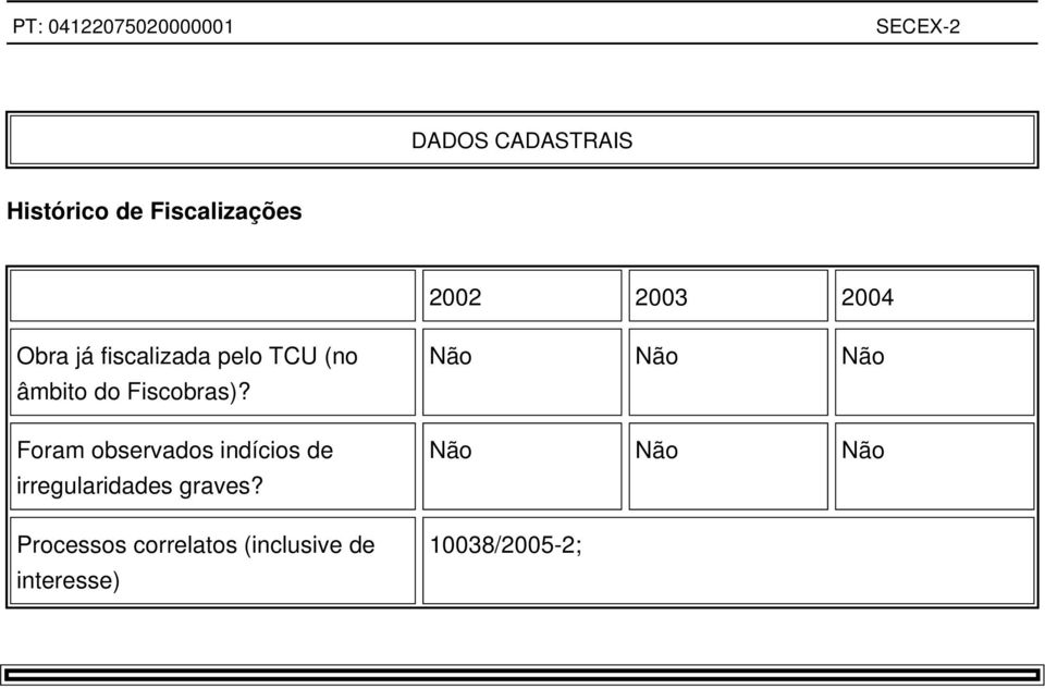 Foram observados indícios de irregularidades graves?