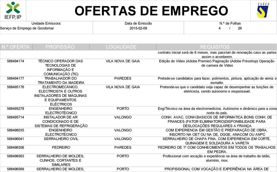 ELECTROTÉCNICO SERRALHEIRO CIVIL PEDREIRO SERRALHEIRO DE MOLDES, CUNHOS, CORTANTES E SIMILARES SERRALHEIRO DE MOLDES, contrato inicial será de 6 meses, mas passível de renovação caso as partes assim