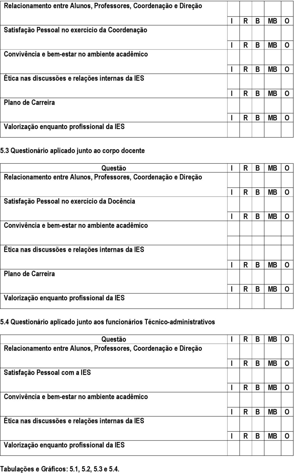 3 Questionário aplicado junto ao corpo docente Questão Relacionamento entre Alunos, Professores, Coordenação e Direção Satisfação Pessoal no exercício da Docência Convivência e bem-estar no ambiente