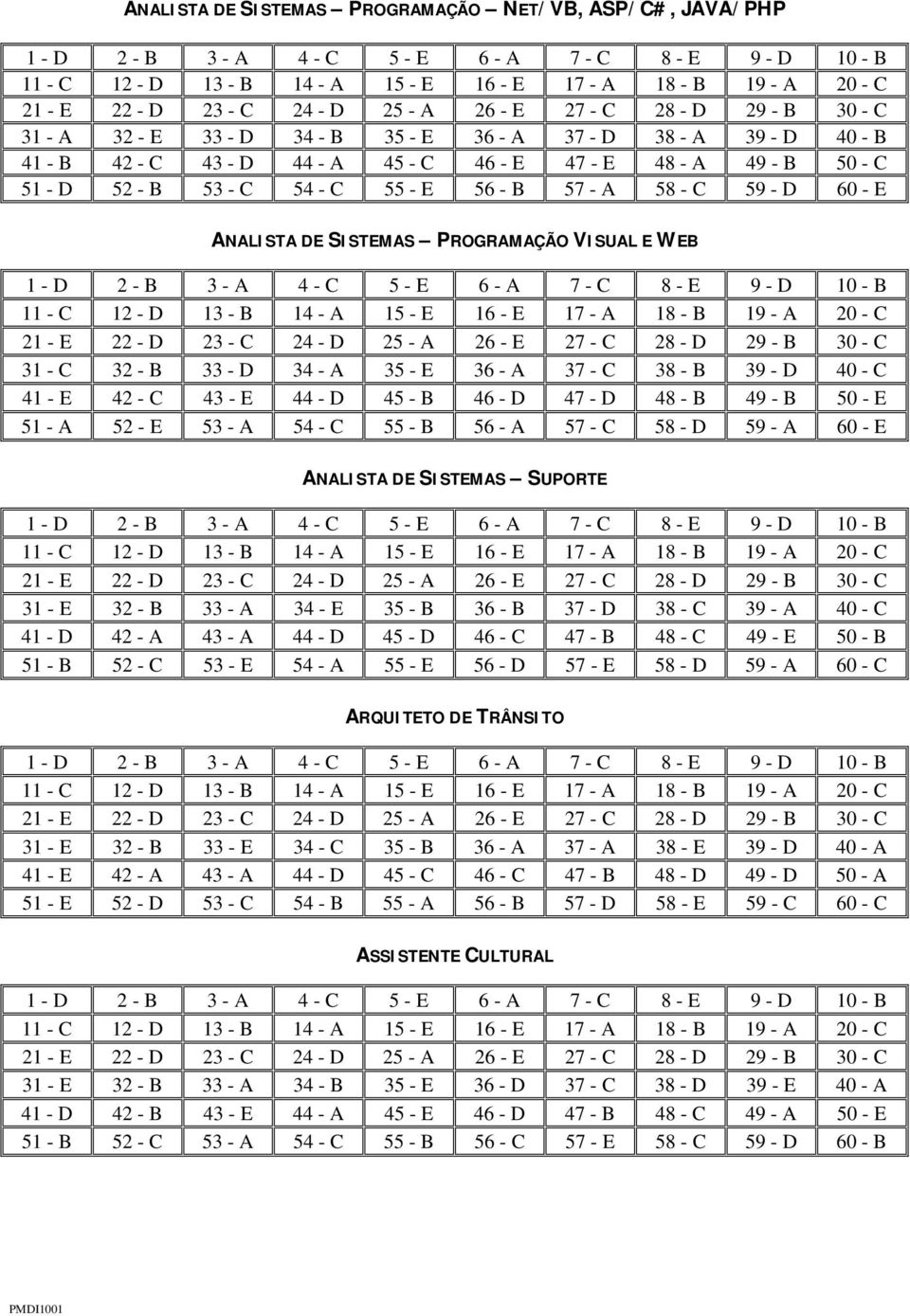 43 - E 44 - D 45 - B 46 - D 47 - D 48 - B 49 - B 50 - E 51 - A 52 - E 53 - A 54 - C 55 - B 56 - A 57 - C 58 - D 59 - A 60 - E ANALISTA DE SISTEMAS SUPORTE 31 - E 32 - B 33 - A 34 - E 35 - B 36 - B 37