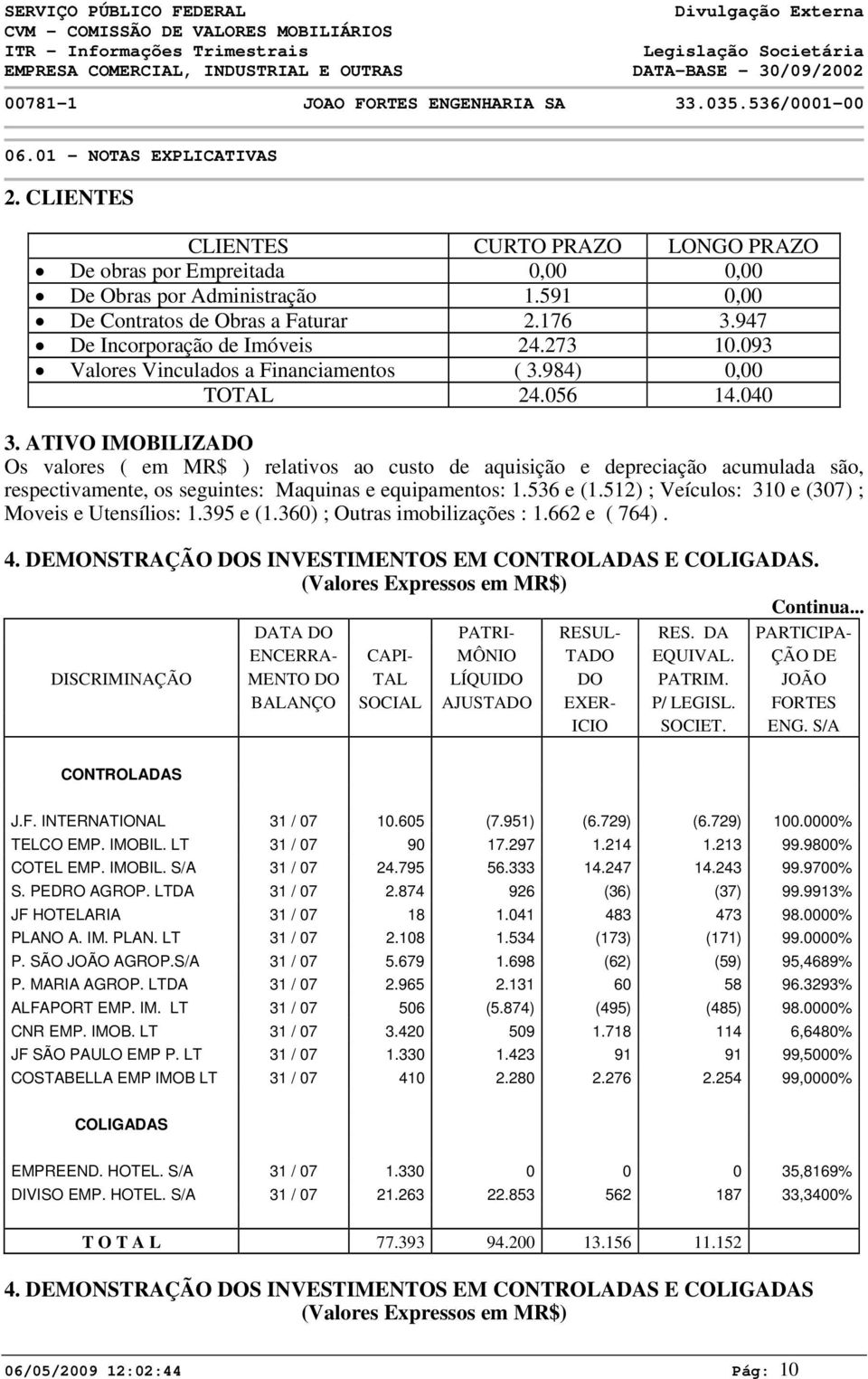 93 Valores Vinculados a Financiamentos ( 3.984), TOTAL 24.56 14.4 3.