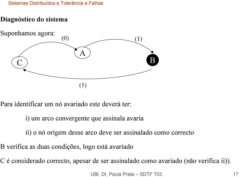 ser assinalado como correcto B verifica as duas condições, logo está avariado C é considerado