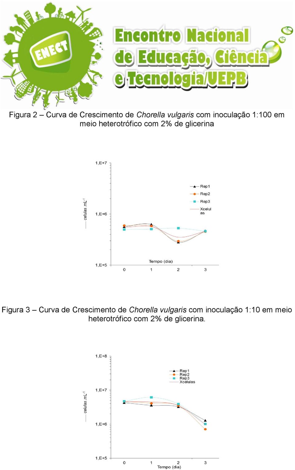 glicerina Figura 3 Curva de Crescimento de Chorella