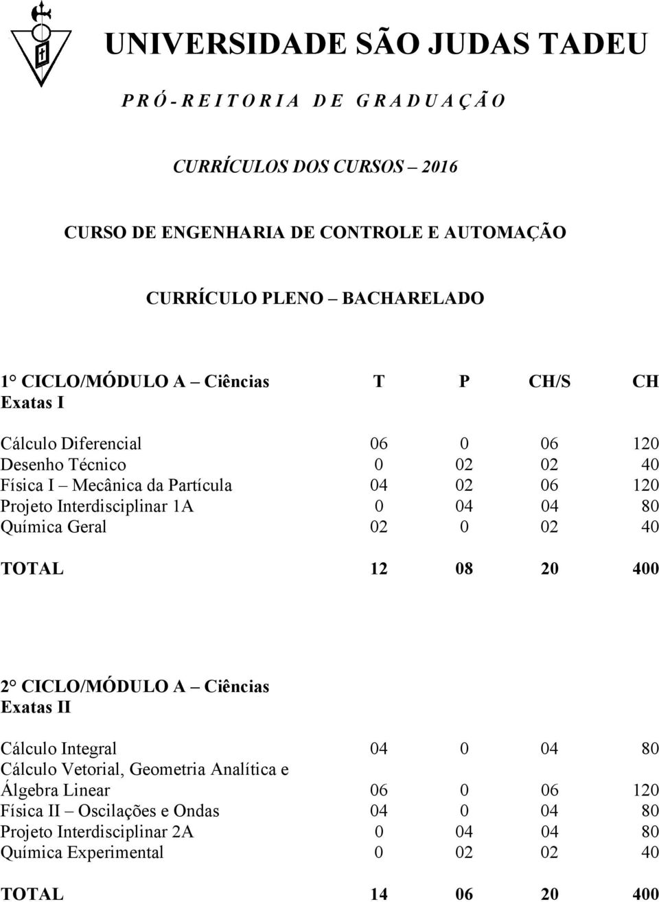 0 02 40 2 CICLO/MÓDULO A Ciências Exatas II Cálculo Integral 04 0 04 80 Cálculo Vetorial, Geometria Analítica e Álgebra Linear 06 0