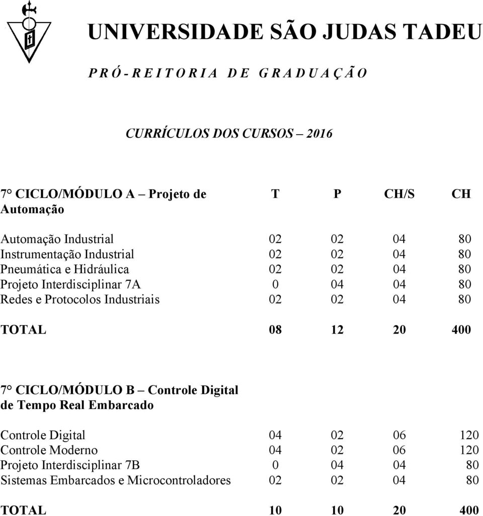 TOTAL 08 12 20 400 7 CICLO/MÓDULO B Controle Digital de Tempo Real Embarcado Controle Digital 04 02 06 120 Controle