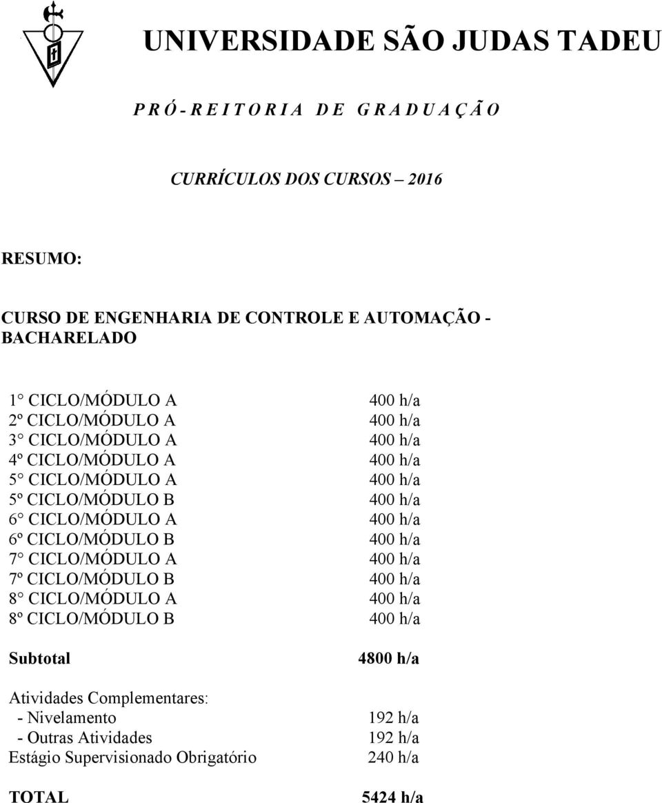 CICLO/MÓDULO A 7º CICLO/MÓDULO B 8 CICLO/MÓDULO A 8º CICLO/MÓDULO B Subtotal 4800 h/a Atividades