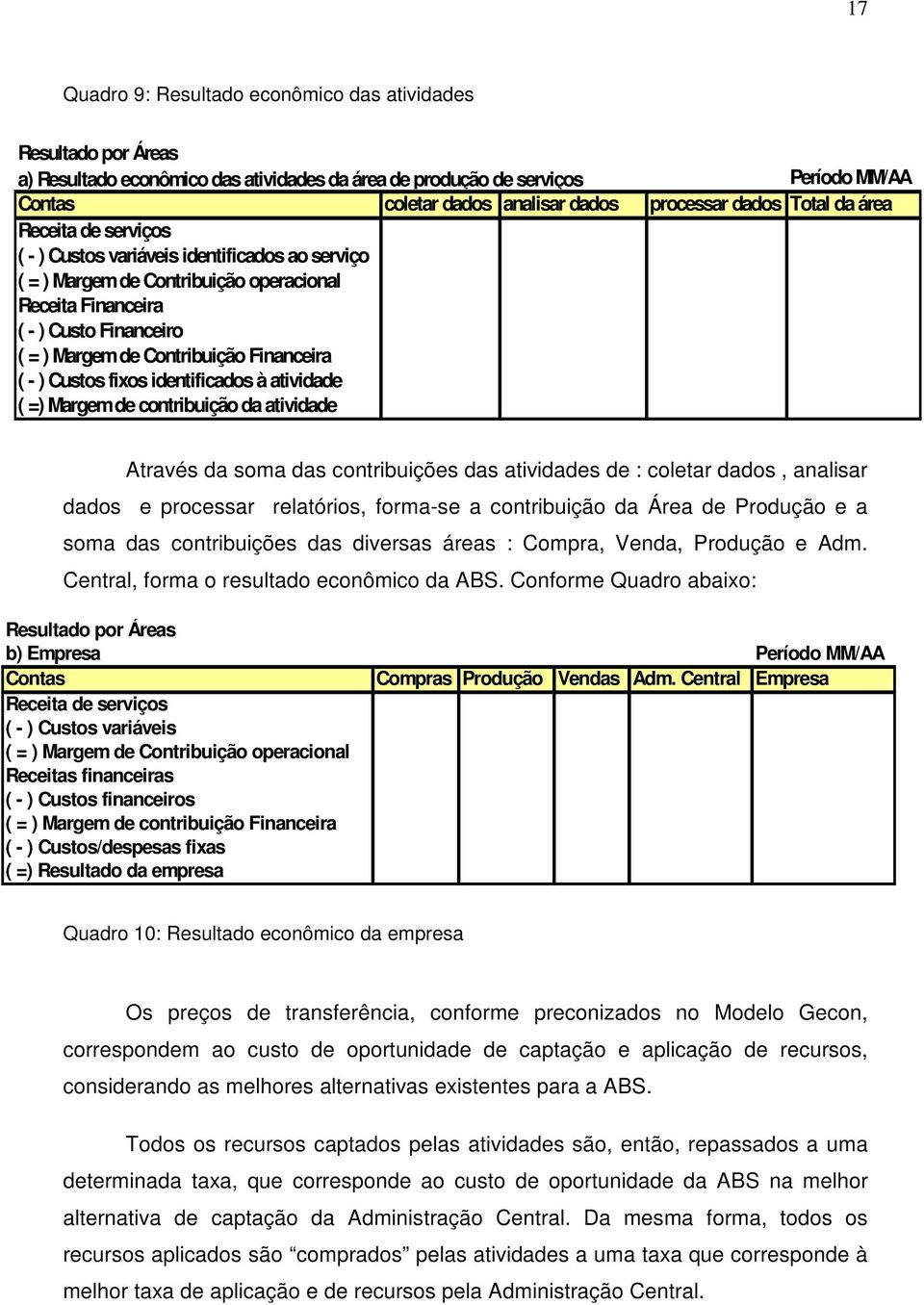 Financeira ( - ) Custos fixos identificados à atividade ( =) Margem de contribuição da atividade Através da soma das contribuições das atividades de : coletar dados, analisar dados e processar