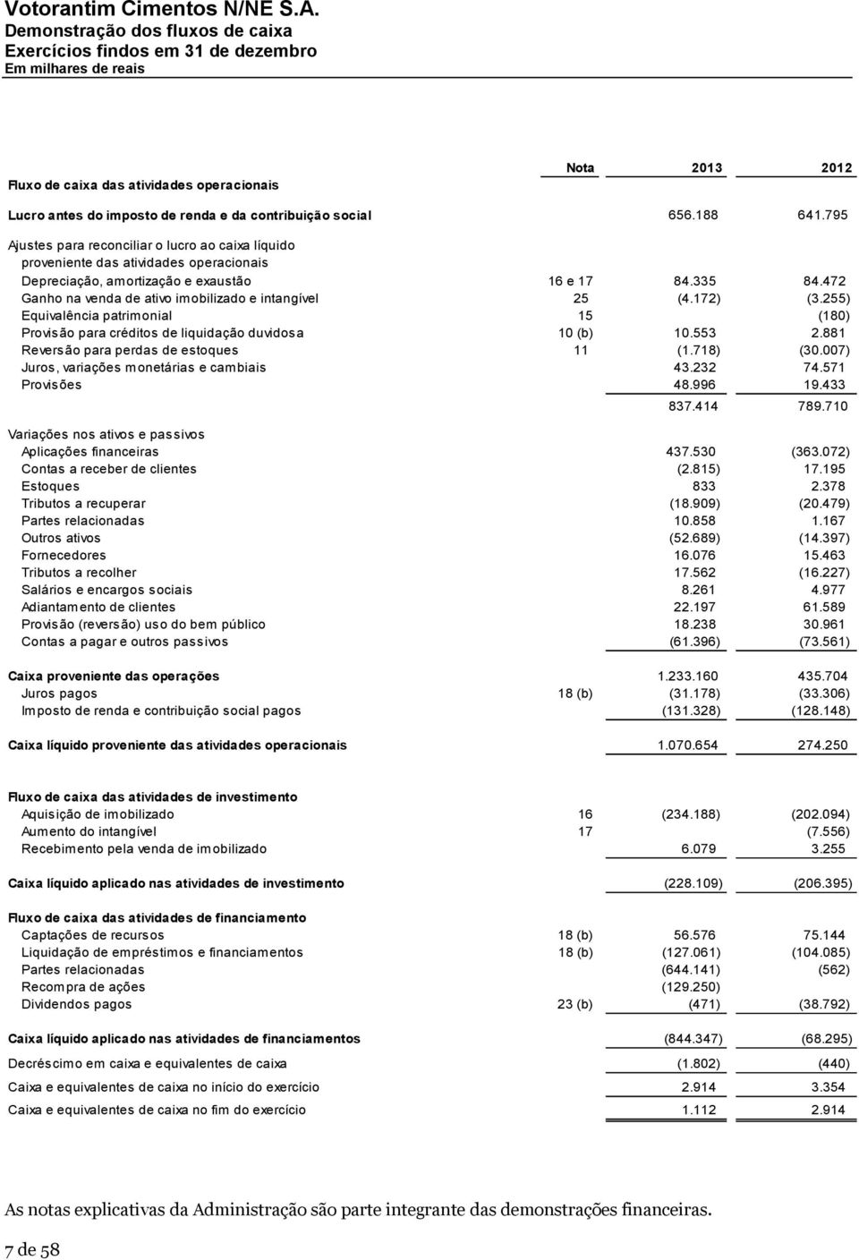 472 Ganho na venda de ativo imobilizado e intangível 25 (4.172) (3.255) Equivalência patrimonial 15 (180) Provisão para créditos de liquidação duvidosa 10 (b) 10.553 2.