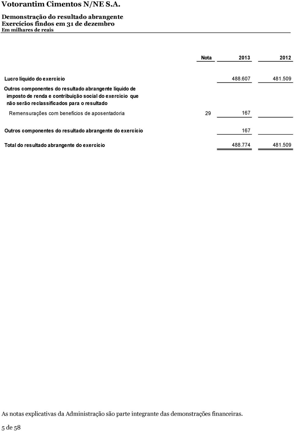 509 Outros componentes do resultado abrangente líquido de imposto de renda e contribuição social do exercício que não serão reclassificados