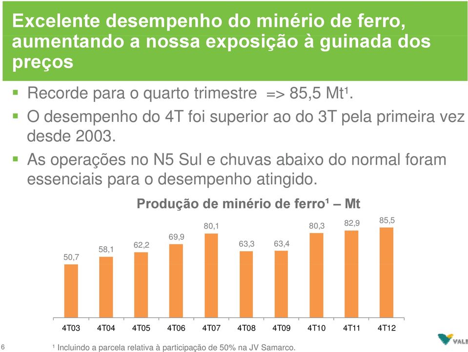 As operações no N5 Sul e chuvas abaixo do normal foram essenciais para o desempenho atingido.