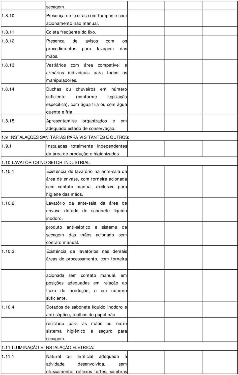 9.1 Instaladas totalmente independentes da área de produção e higienizados. 1.10 