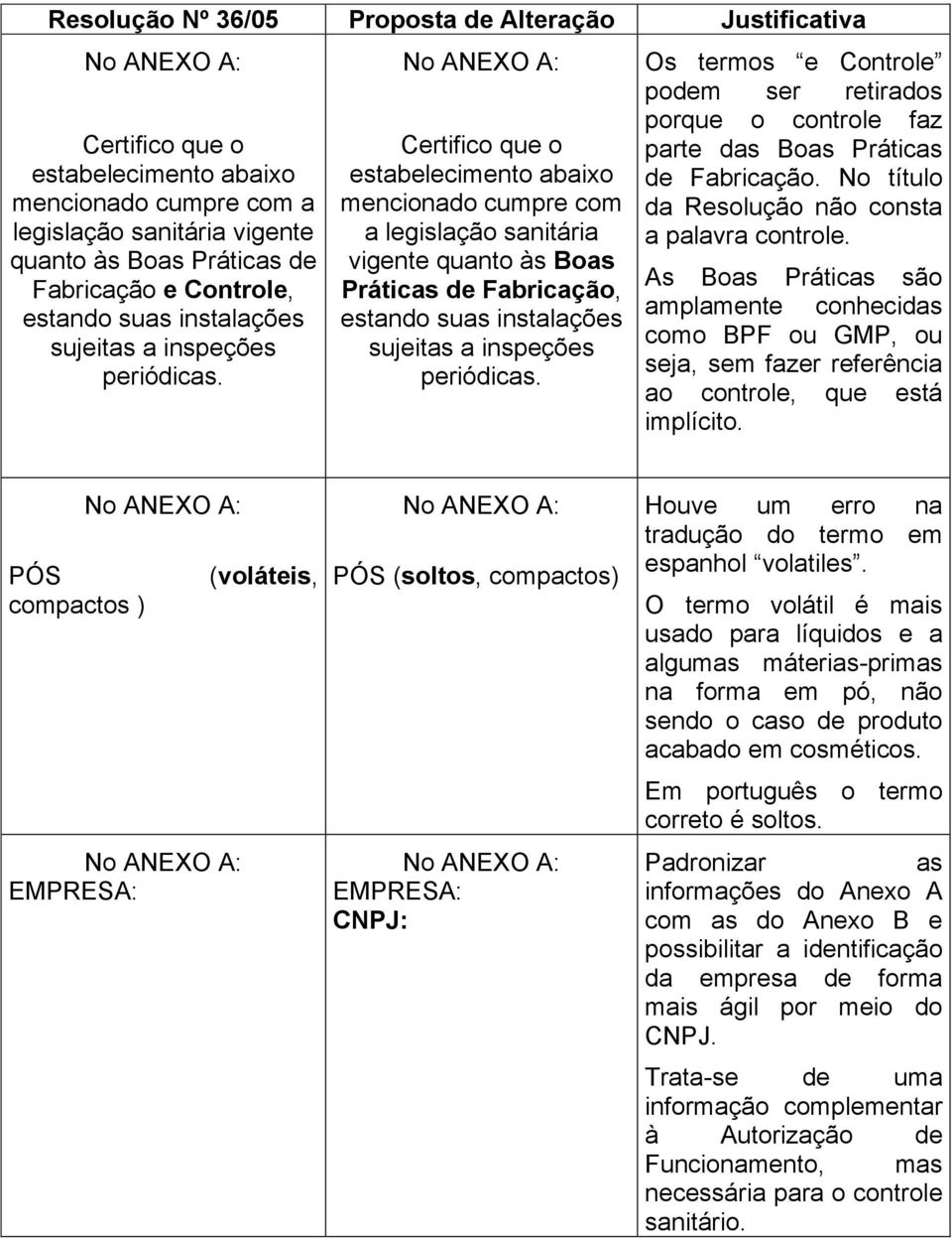 Certifico que o estabelecimento abaixo mencionado cumpre com a legislação sanitária vigente quanto às Boas Práticas de Fabricação,  de Fabricação. No título da Resolução não consta a palavra controle.