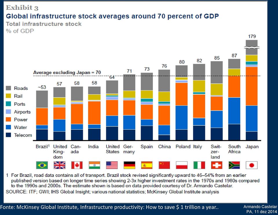 Infrastructure