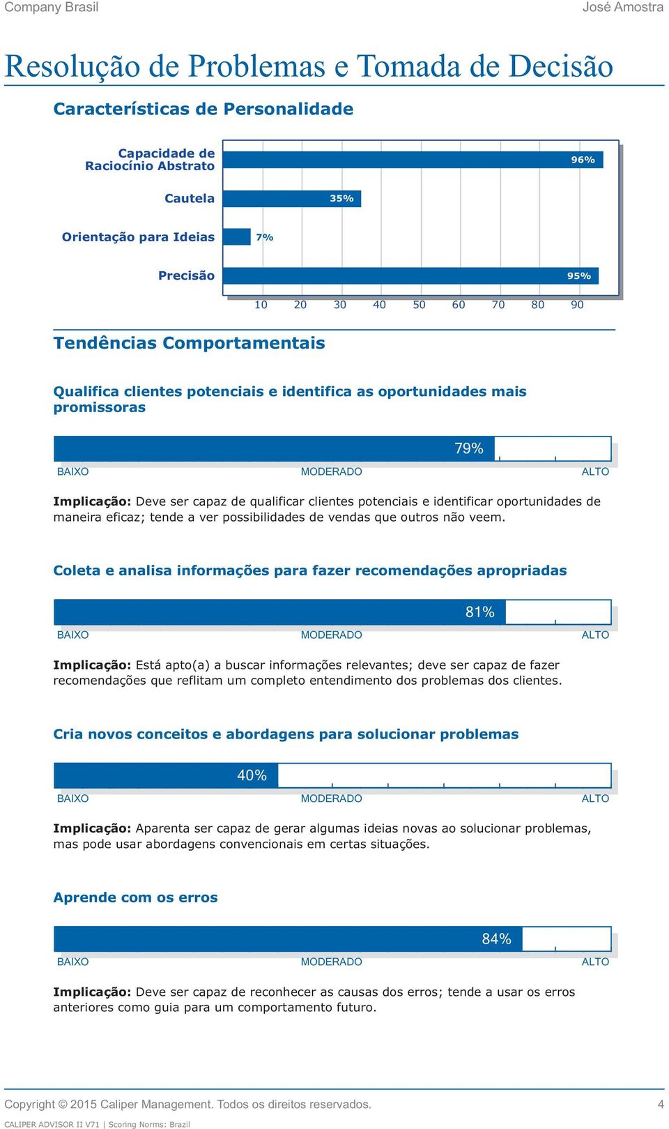 maneira eficaz; tende a ver possibilidades de vendas que outros não veem.