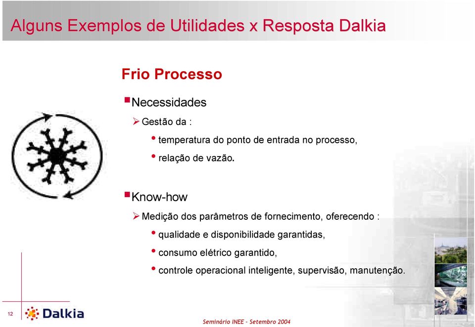 Know-how Medição dos parâmetros de fornecimento, oferecendo : qualidade e