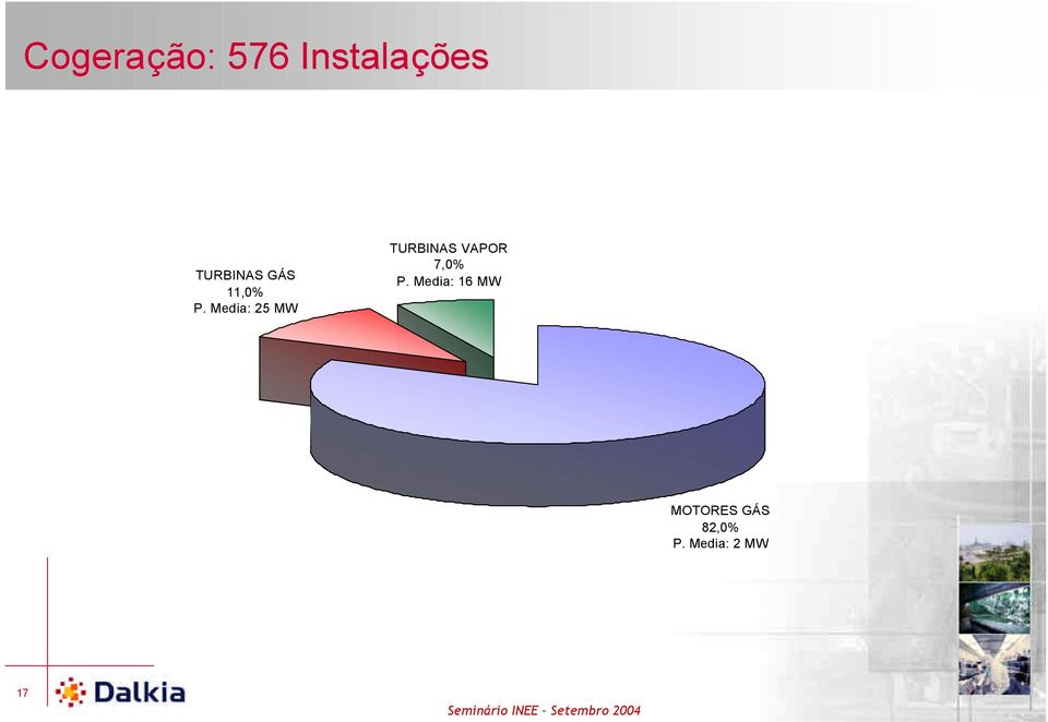 Media: 25 MW TURBINAS VAPOR 7,0% P.