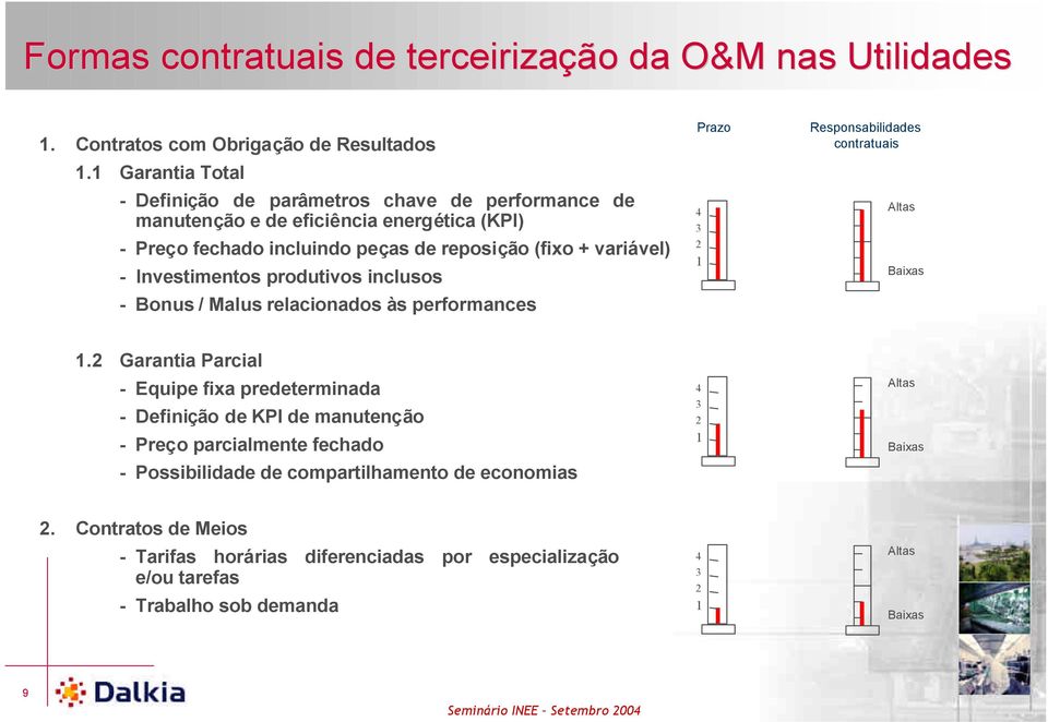 Investimentos produtivos inclusos - Bonus / Malus relacionados às performances Prazo 4 3 2 1 Responsabilidades contratuais Altas Baixas 1.