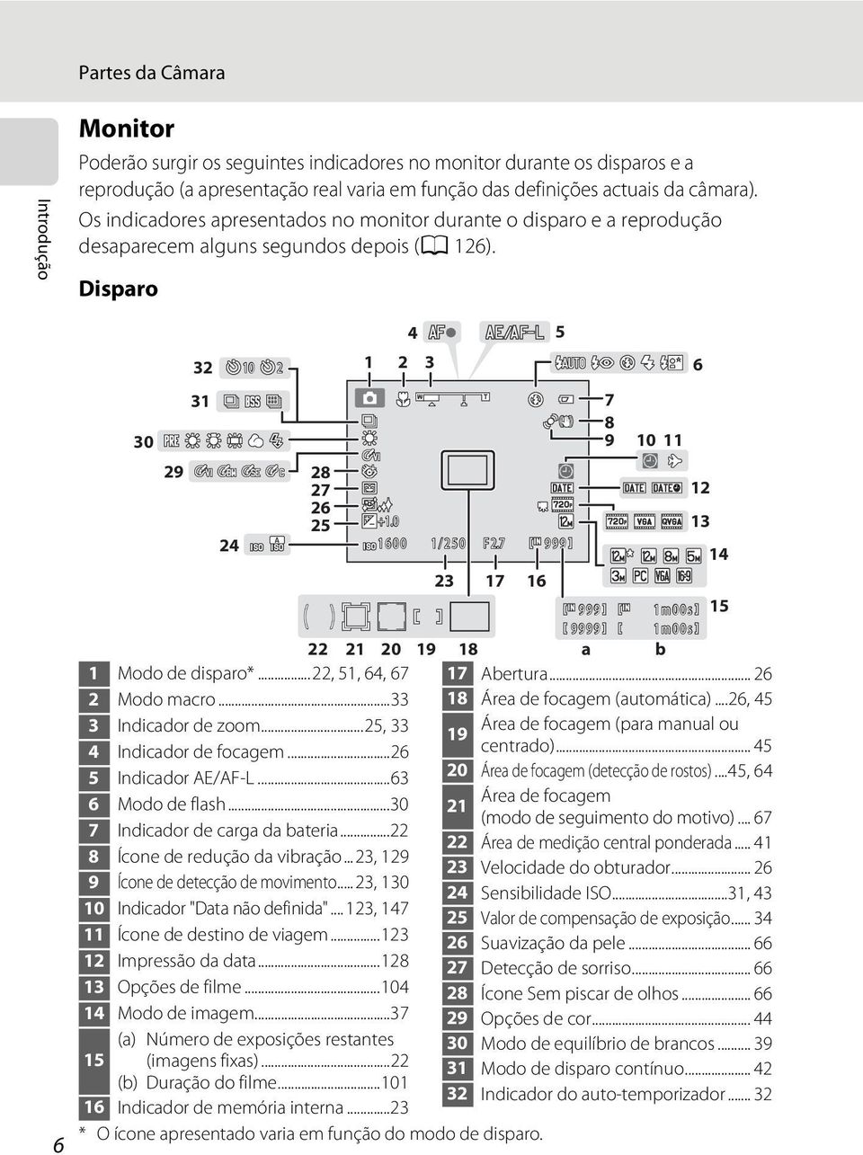 ..22, 51, 64, 67 2 Modo macro...33 3 Indicador de zoom...25, 33 4 Indicador de focagem...26 5 Indicador AE/AF-L...63 6 Modo de flash...30 7 Indicador de carga da bateria.
