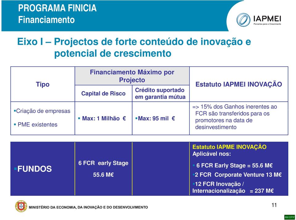 IAPMEI INOVAÇÃO => 15% dos Ganhos inerentes ao FCR são transferidos para os promotores na data de desinvestimento FUNDOS 6 FCR early Stage