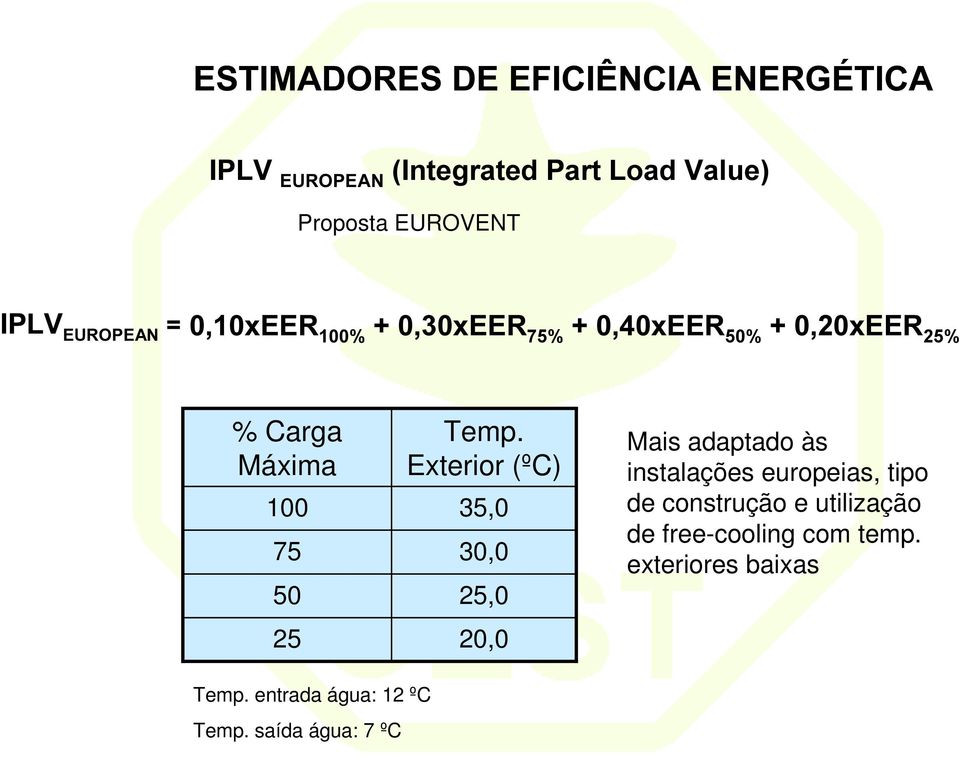 Exterior (ºC) 35,0 30,0 25,0 20,0 Mais adaptado às instalações europeias, tipo de
