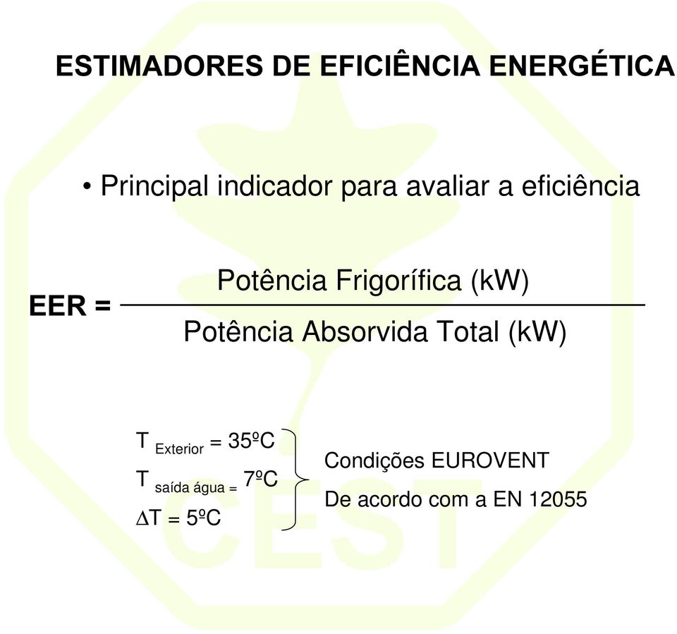 Potência Absorvida Total (kw) T Exterior = 35ºC T saída