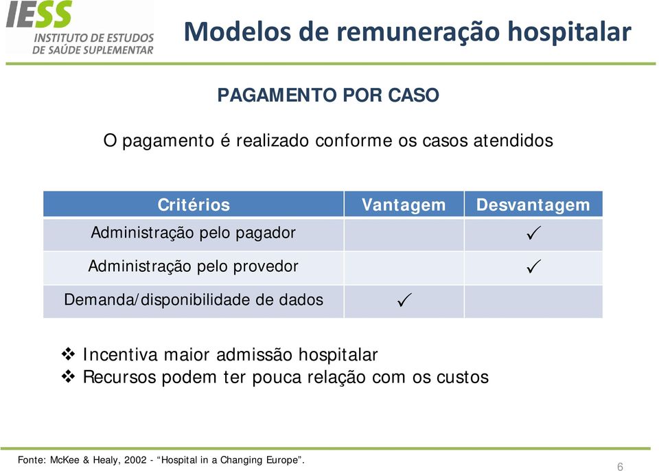 pelo provedor Demanda/disponibilidade de dados Incentiva maior admissão hospitalar Recursos