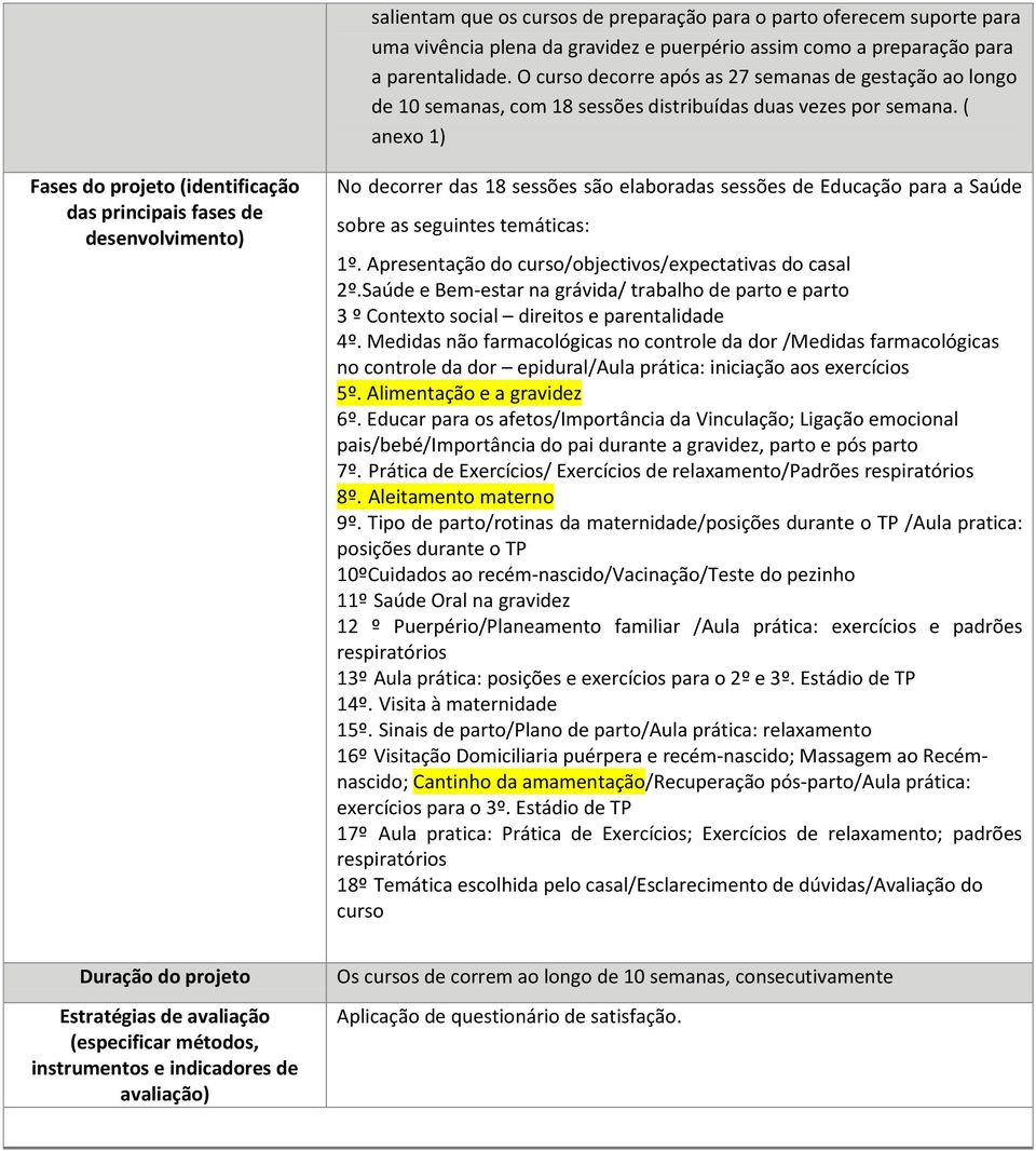 ( anexo 1) Fases do projeto (identificação das principais fases de desenvolvimento) No decorrer das 18 sessões são elaboradas sessões de Educação para a Saúde sobre as seguintes temáticas: 1º.